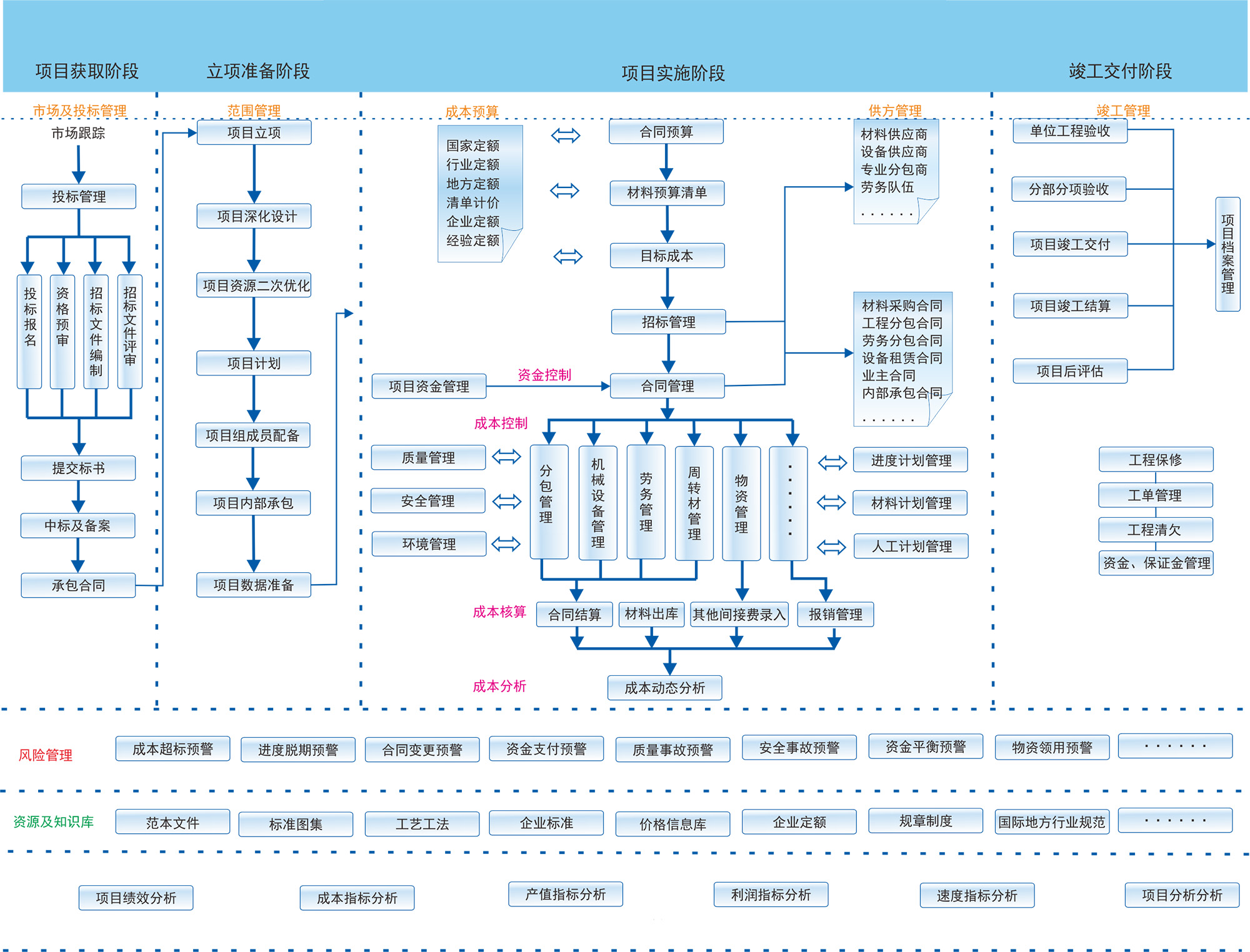 成都市五城區辦公室裝修公司推薦：區域優(yōu)選榜單